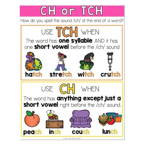 How to use CH.